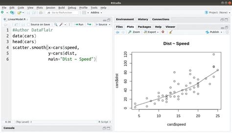 ncv test package in r|linear model .